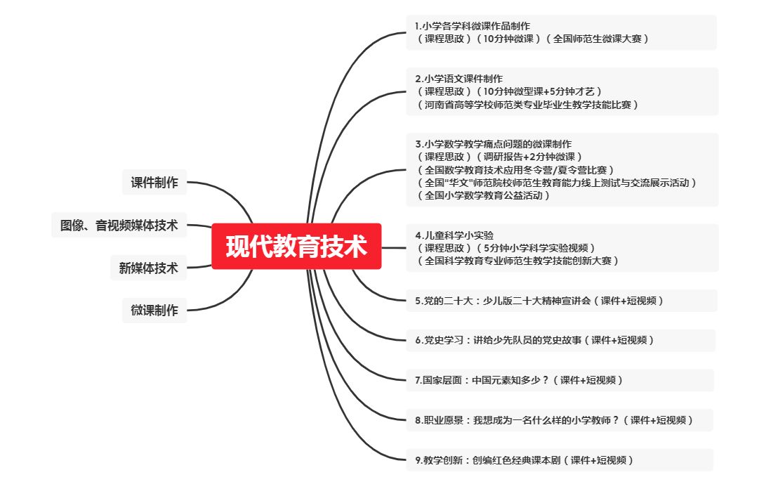 賽馬投注