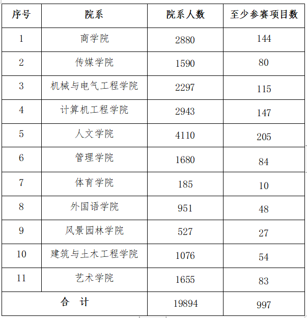 賽馬投注