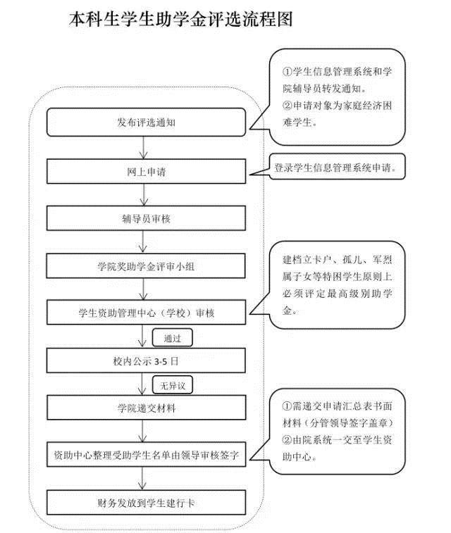 賽馬投注