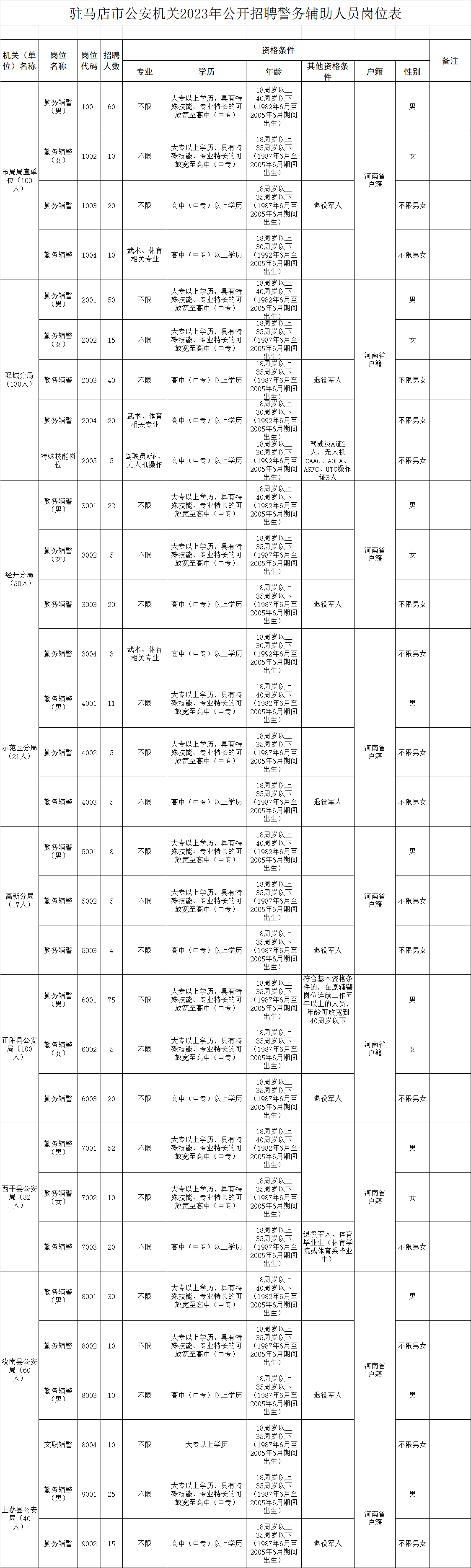 賽馬投注