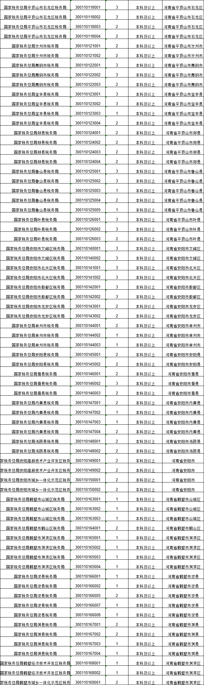 賽馬投注