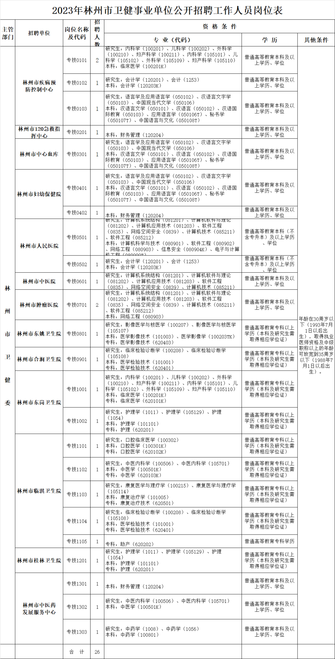 賽馬投注