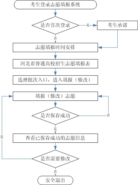 賽馬投注